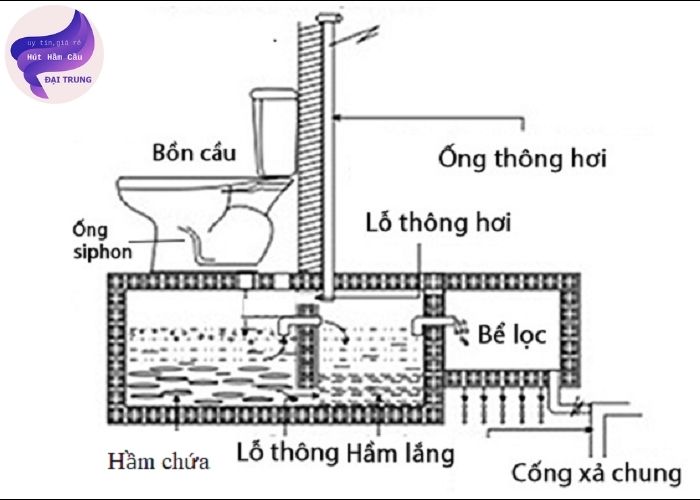 ống thống hơi bể phốt