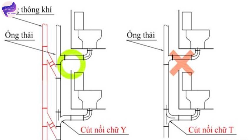 cách thông ống bồn cầu 