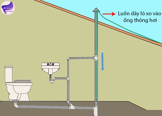 cách thông ống bồn cầu 