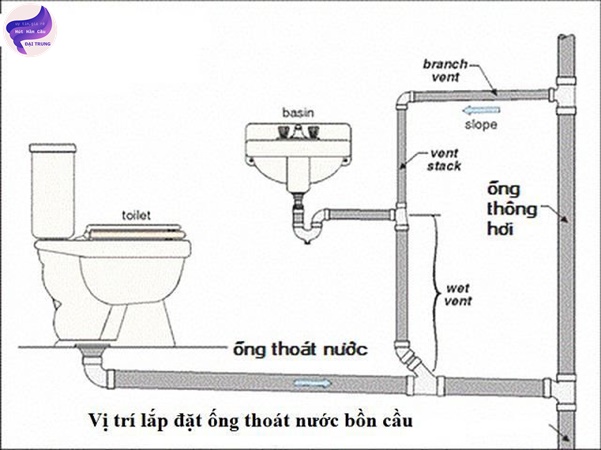 cách thông ống bồn cầu 